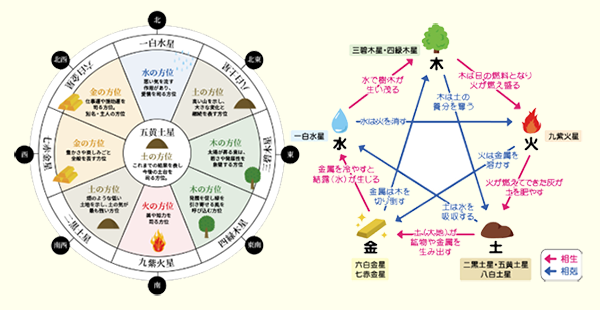 ��ʬ�������Τ�