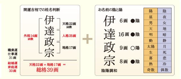 À«Ì¾È½ÃǤÎÊýË¡