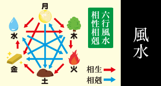 風水