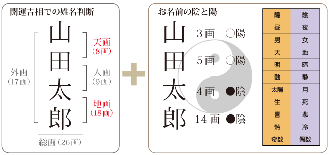 開運印鑑の印面の造り方